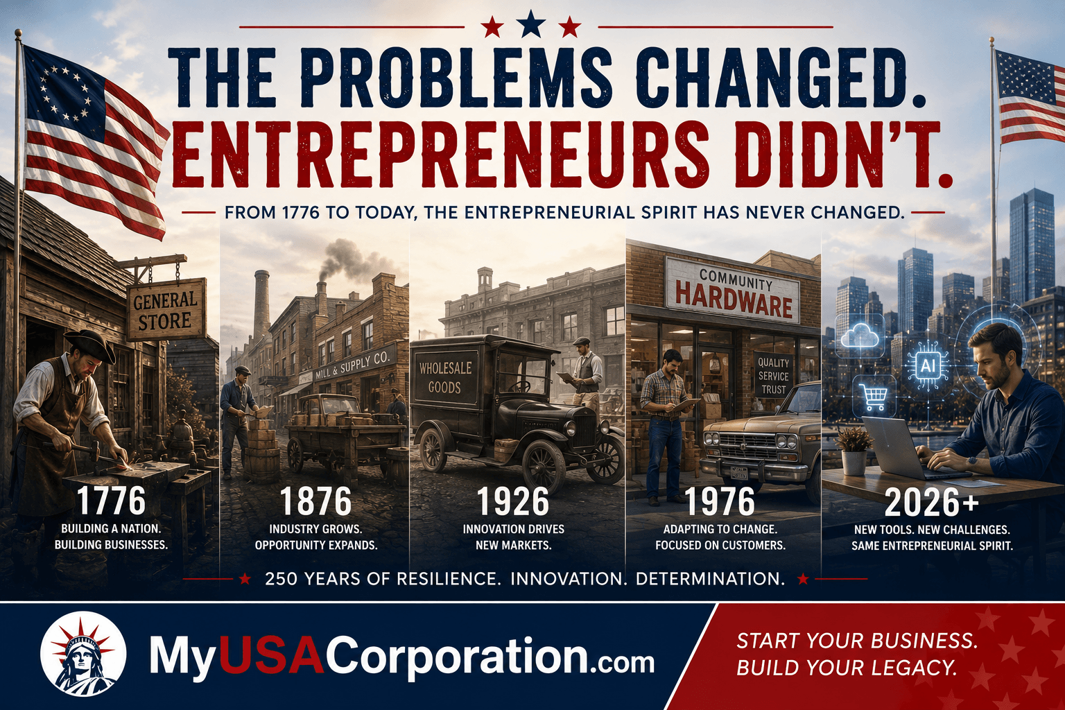 Americas Entrepreneurs Have Changed Over Time But Running A Business Hasn't